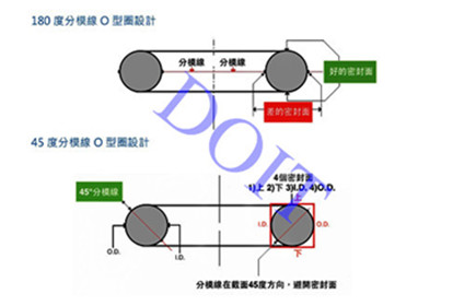 客制橡膠件模具設(shè)計